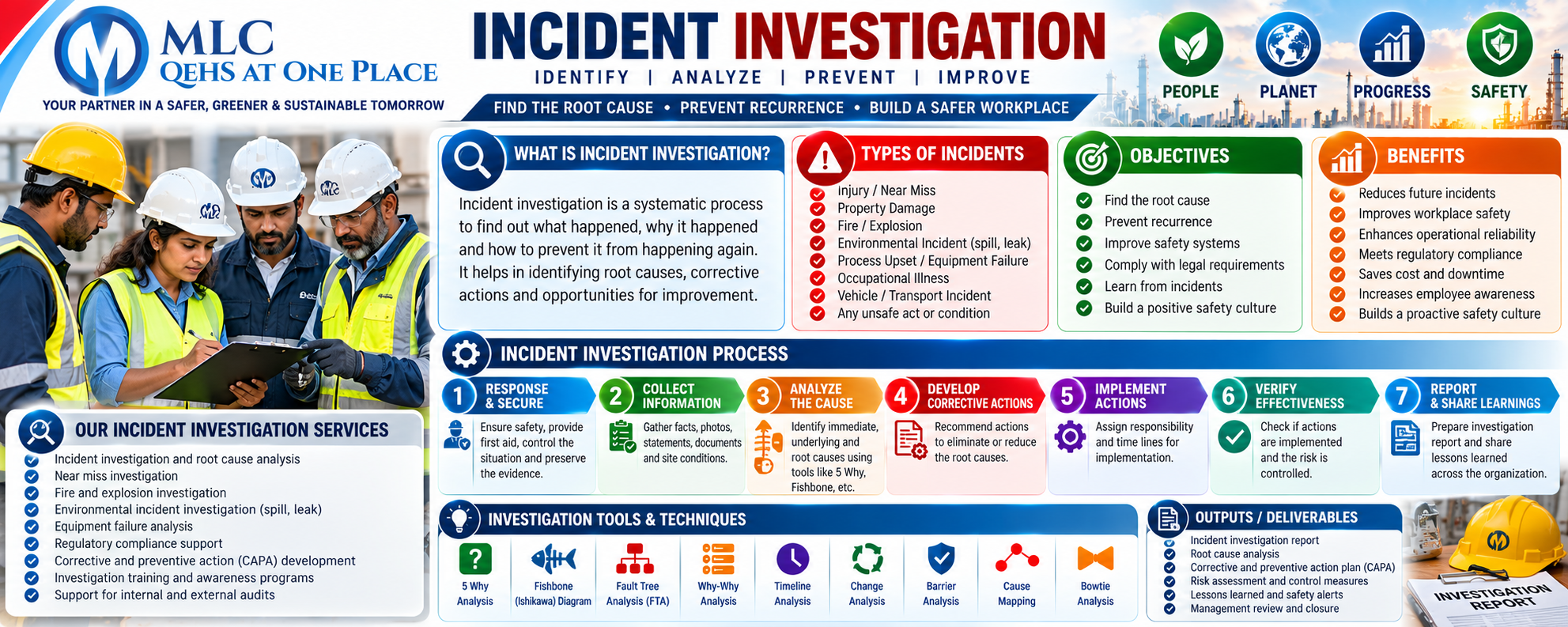 Incident Investigation