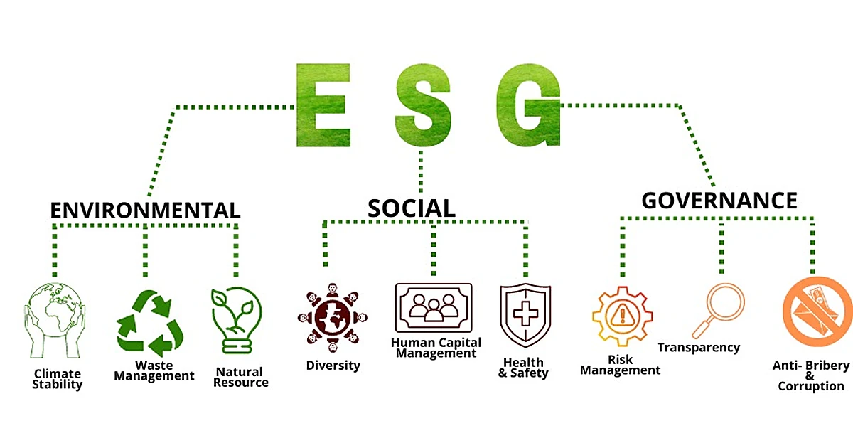 ESG End to End Solution